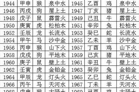 1978 年五行属什么